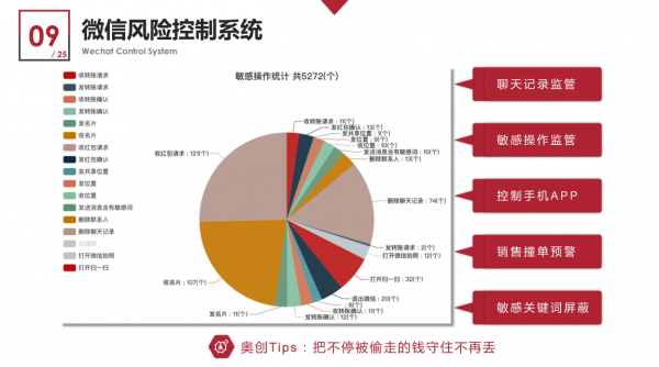 掌中秩序的构建 公司手机管理软件的价值与挑战